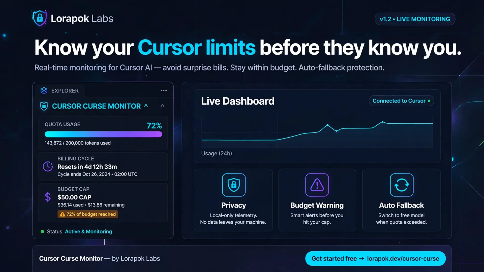 Cursor Curse Monitor marketing hero — live usage dashboard