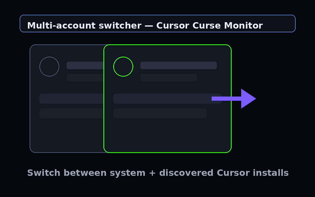Multi-account switcher for Cursor and fork installs